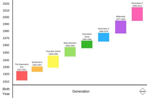 does omega age normally|gen omega age range.